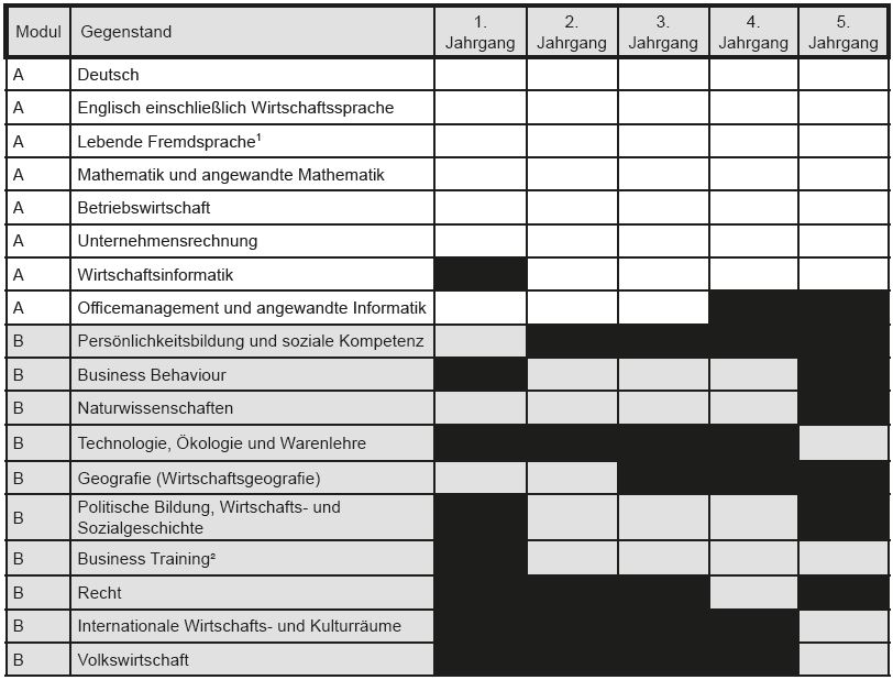 Module HAK Fernlehre