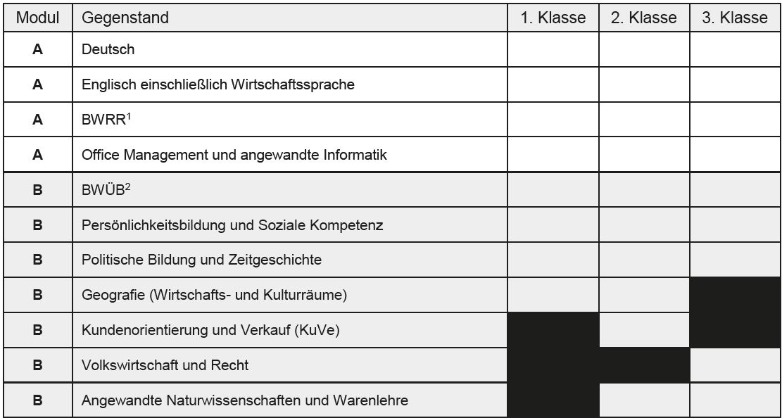 HAS Fernlehre Module