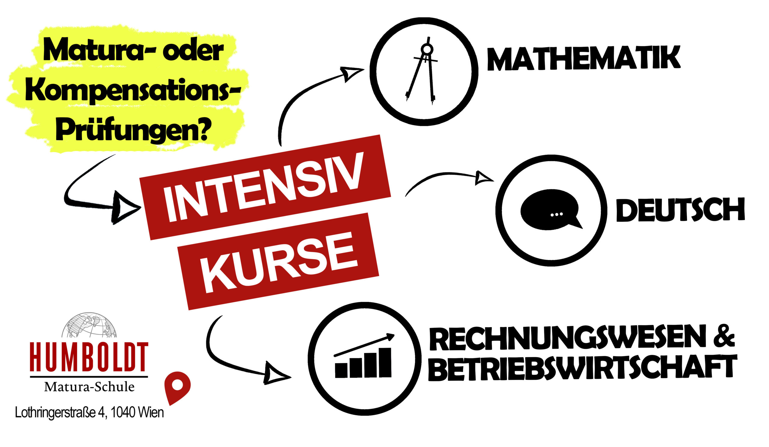 Intensivkurse Intensivkurse