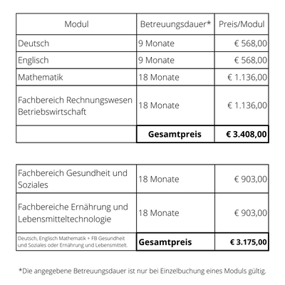 Preise Module
