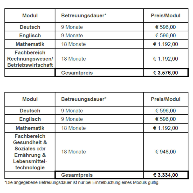 Tabelle-BRP-Homepage BRP