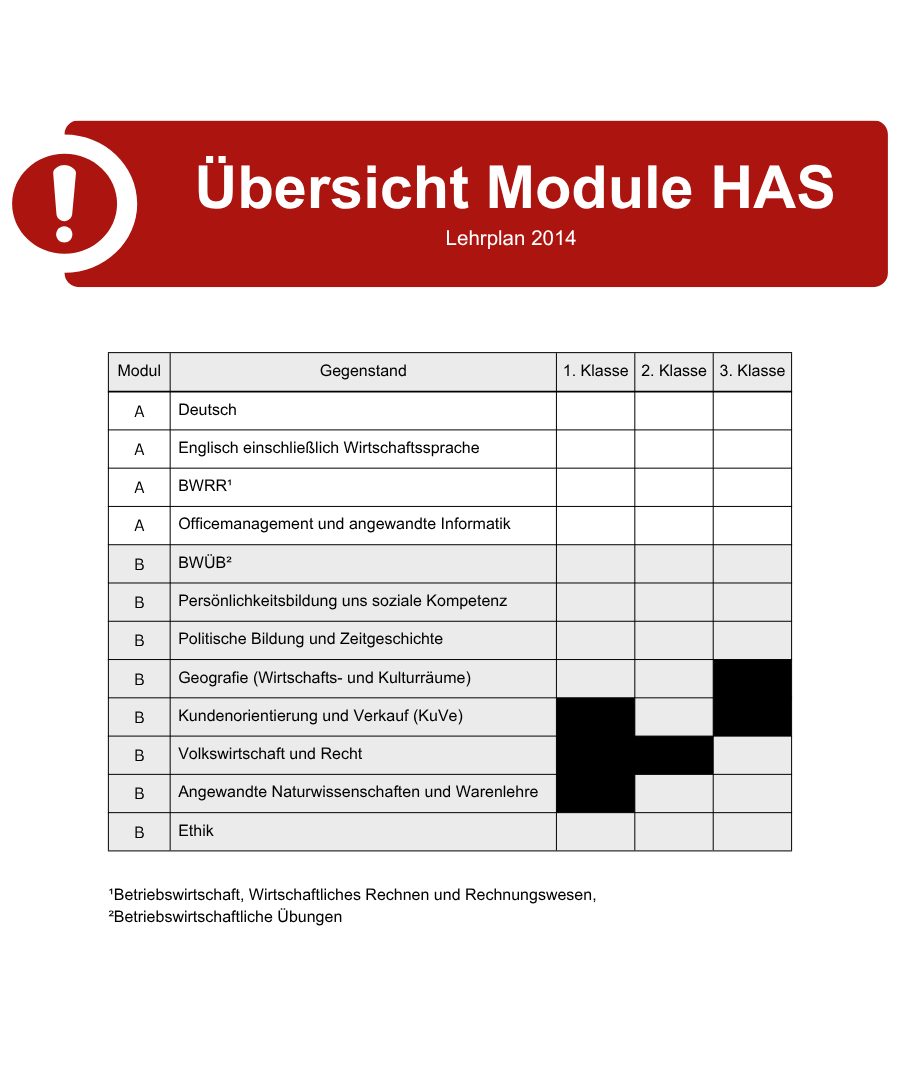 Übersicht Module HAS Übersicht Module HAS