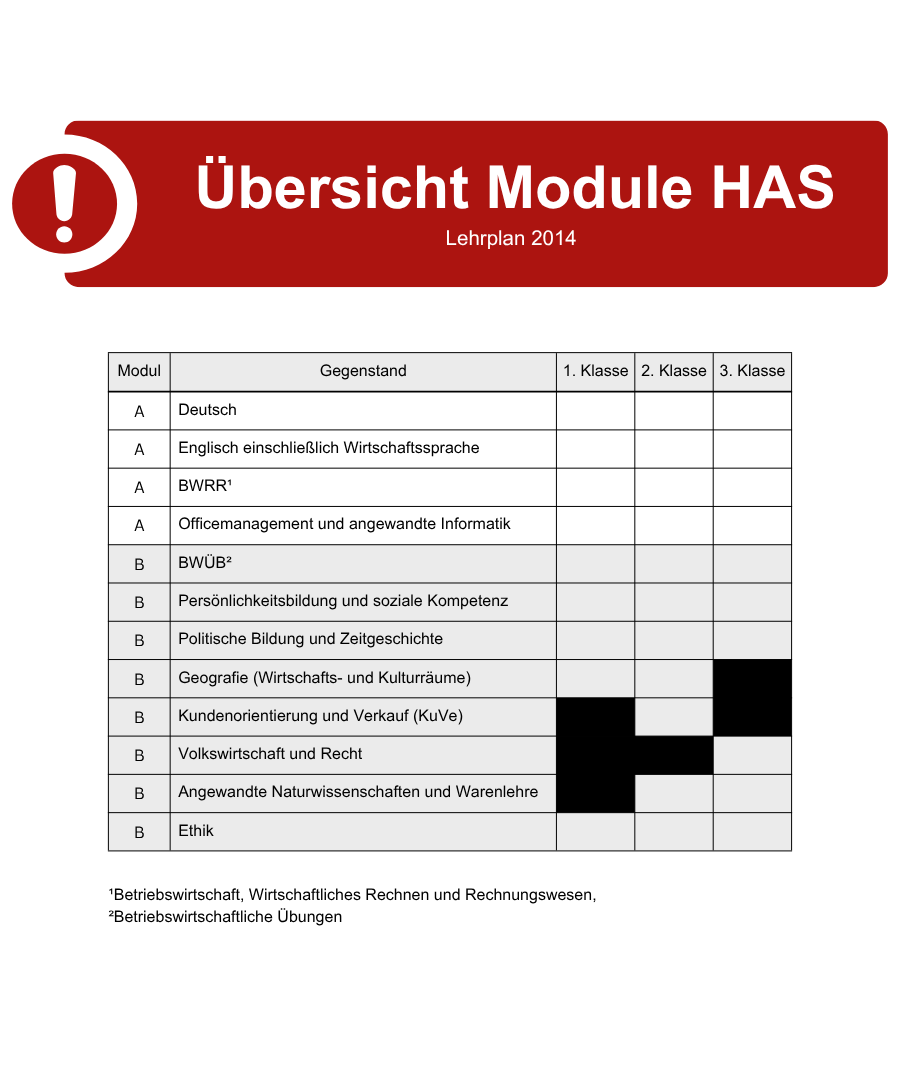Übersicht Module HAS