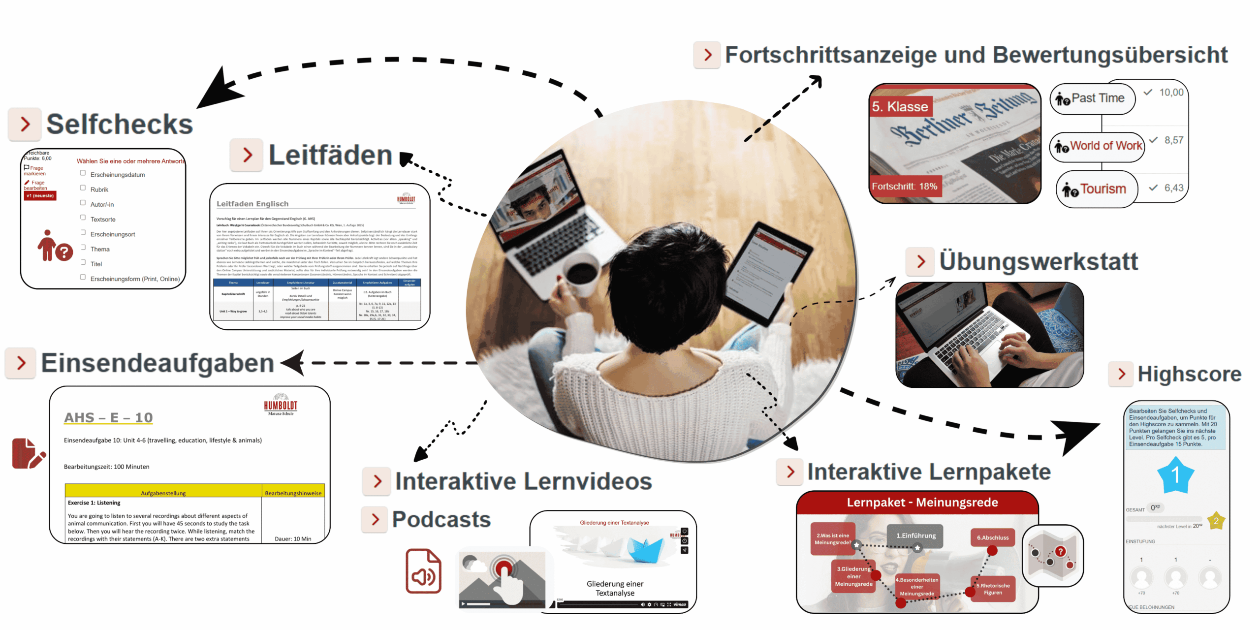 Online-Campus Überblick 